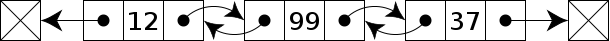 Java LinkedList - 图2