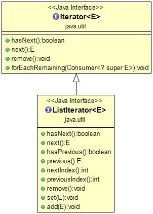 Java Iterator(迭代器) - 图2