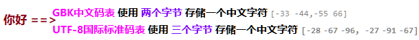 编码引出的问题1.png