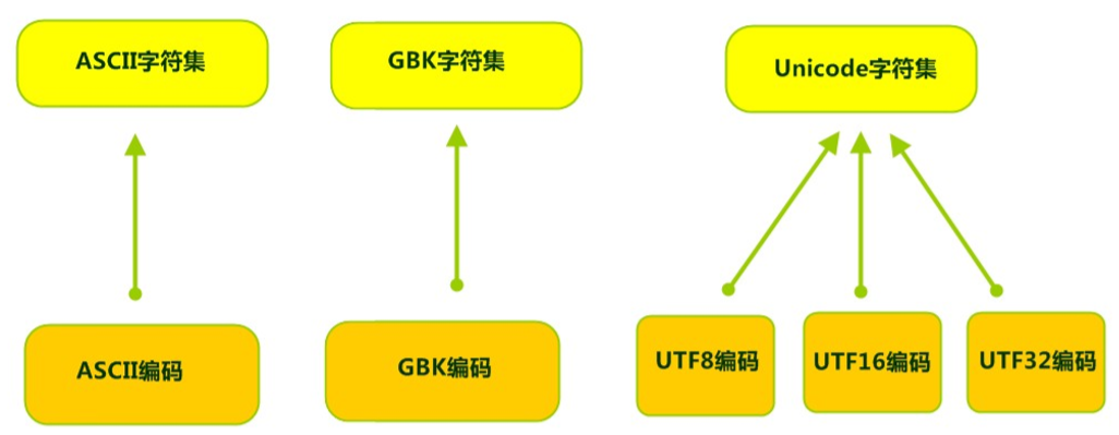 字符集 Charset.png