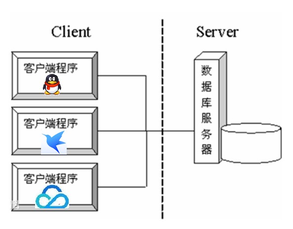 C:S结构.jpg