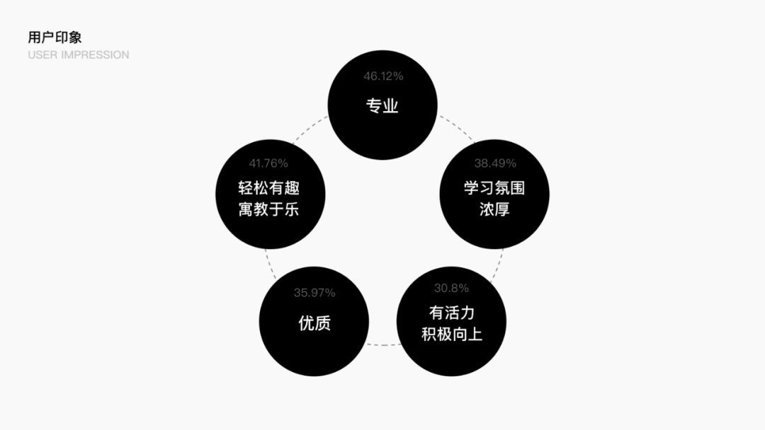 【开言英语】 品牌提升探索 - 图6