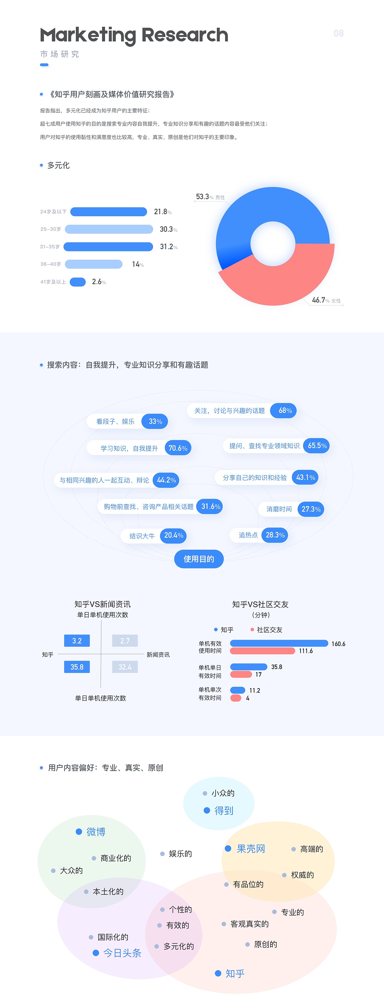 「知群X知乎 中国产品设计大赛」成为更好的自己 - 图3