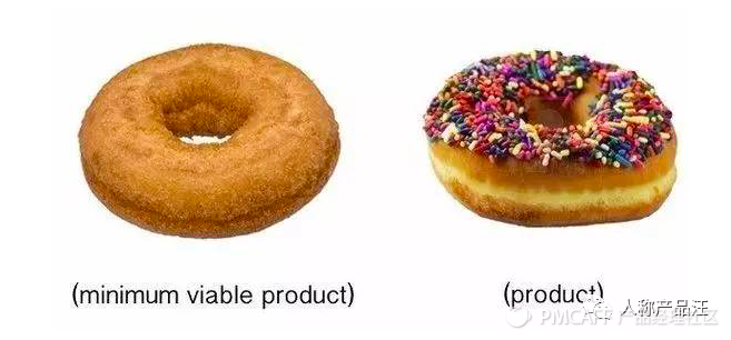 产品经理常用思维模型以及流程图 - 图6