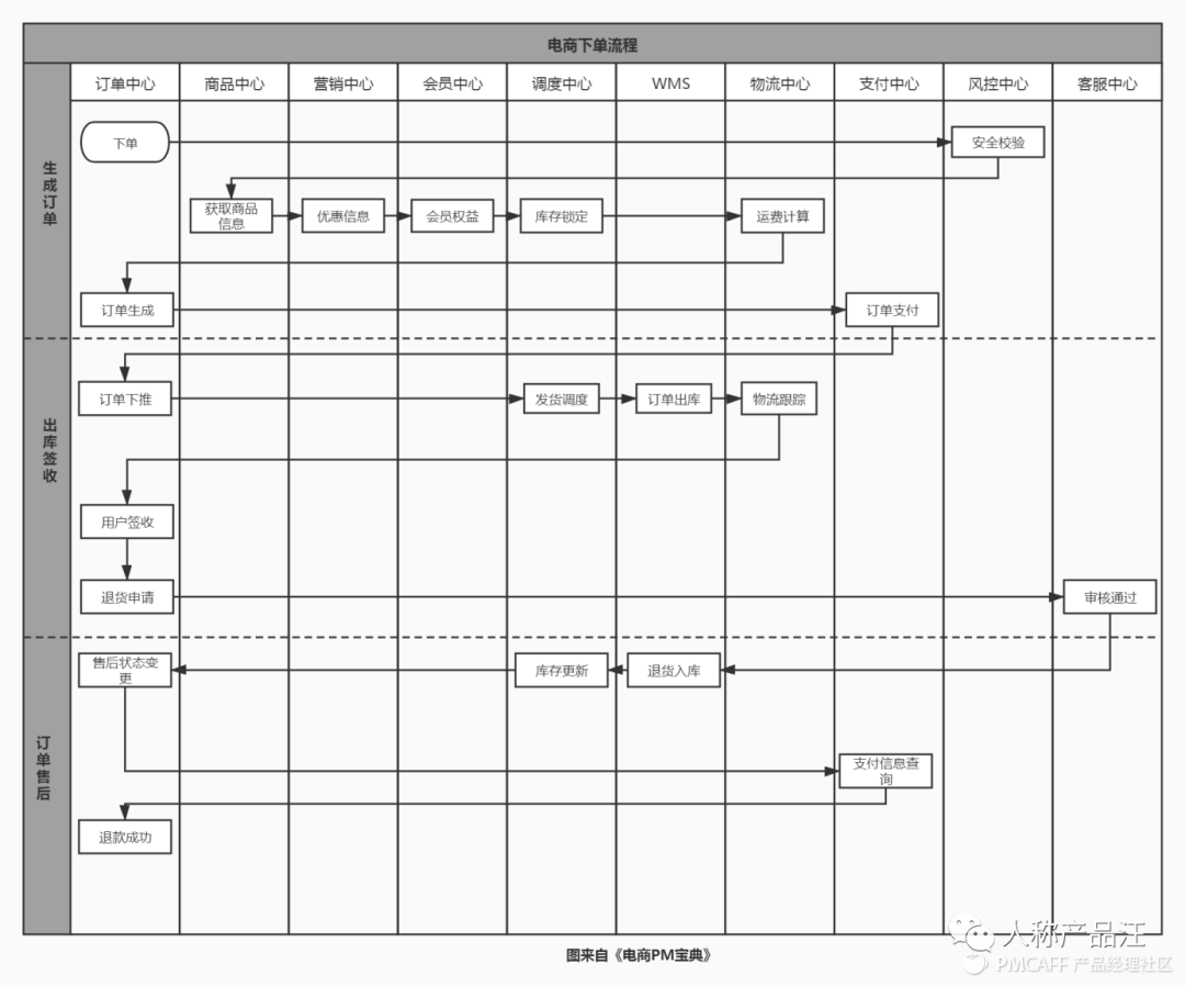 产品经理常用思维模型以及流程图 - 图8