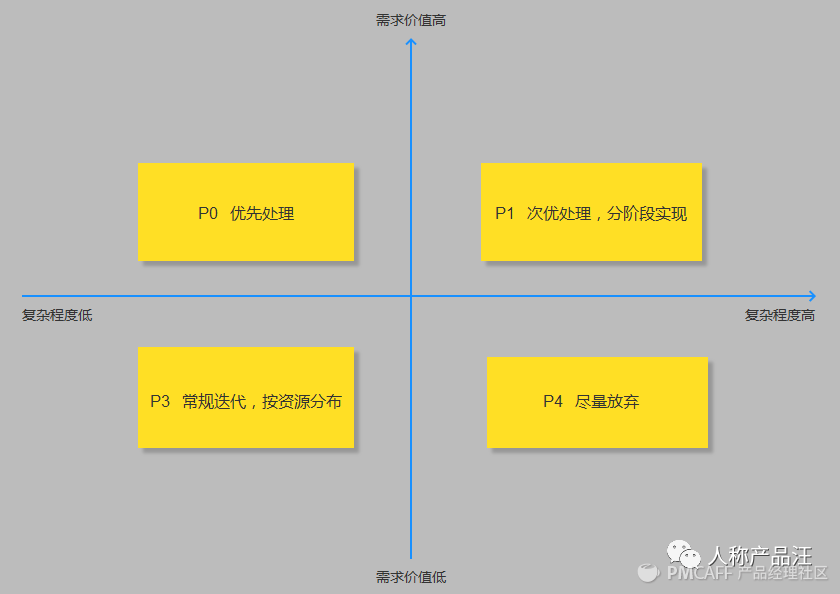 产品经理常用思维模型以及流程图 - 图4
