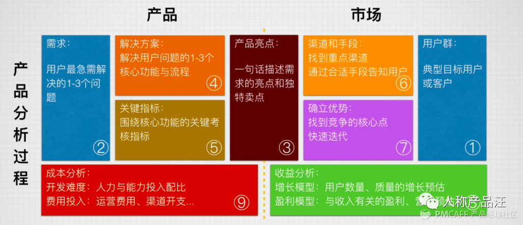 产品经理常用思维模型以及流程图 - 图5