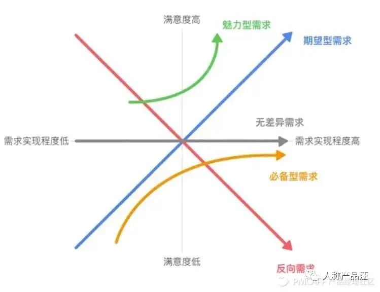 产品经理常用思维模型以及流程图 - 图2