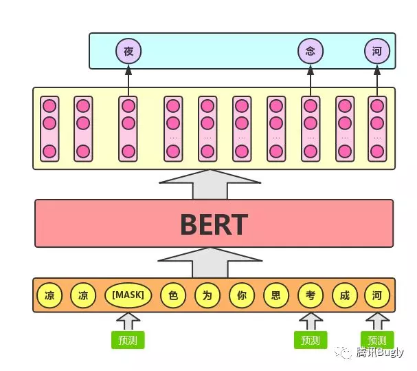 图解 BERT：从零开始构建 - 图5