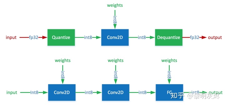 神经网络量化简介 - 图4