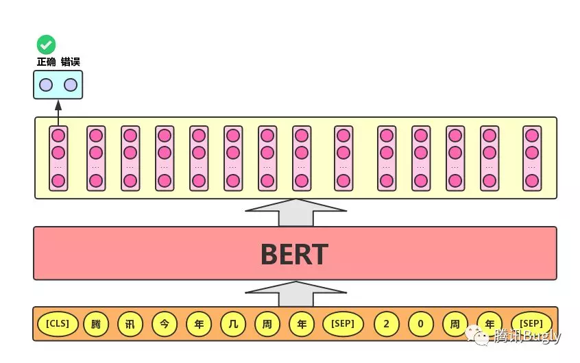 图解 BERT：从零开始构建 - 图3