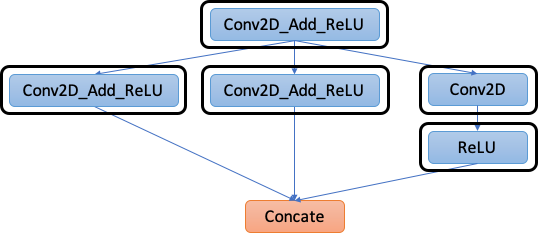 TVM自定义Codegen - 图2