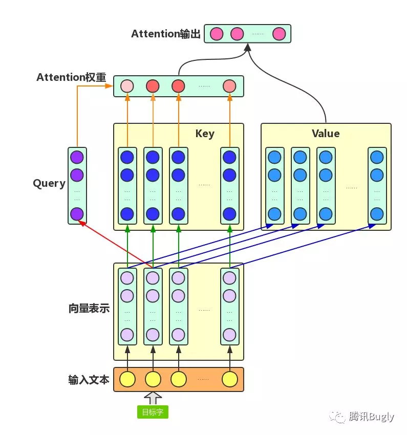 图解 BERT：从零开始构建 - 图7