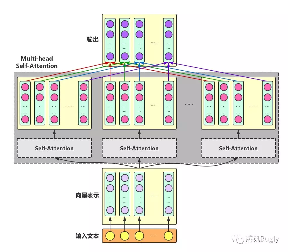 图解 BERT：从零开始构建 - 图9