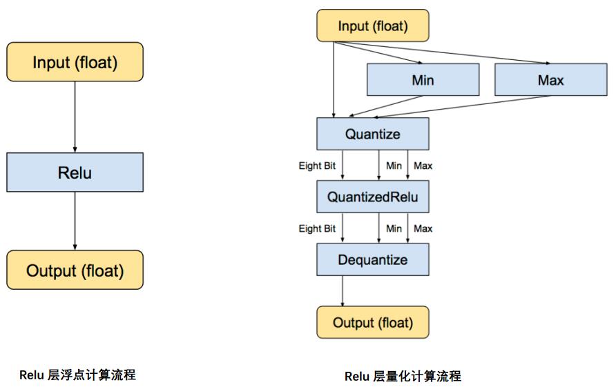 神经网络量化方法 - 图5