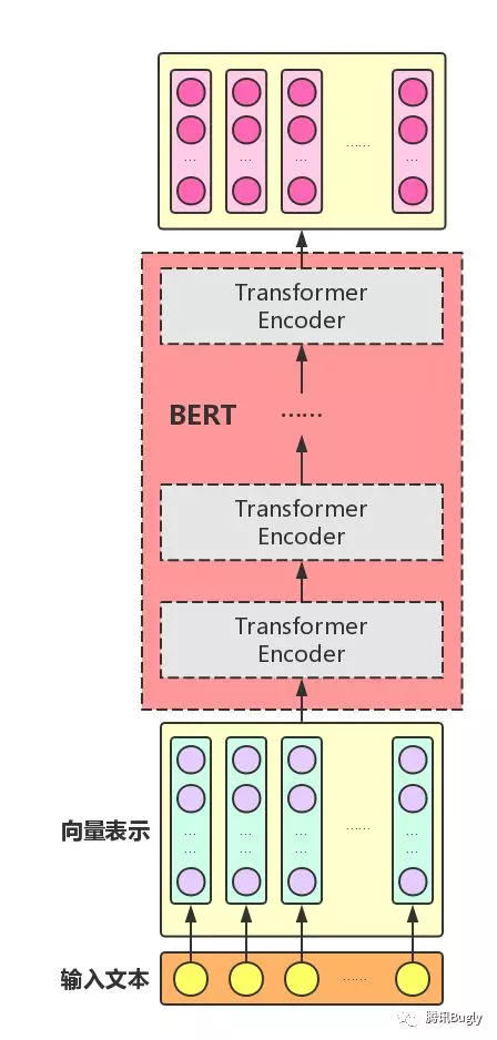 图解 BERT：从零开始构建 - 图11