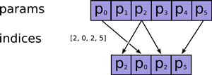 Tensorflow基本概念与函数（1） - 图2