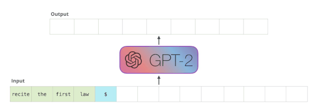 完全图解GPT-2 - 图8