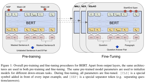 bert, xlnet, albert - 图5