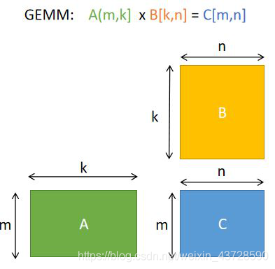 GEMM矩阵相乘优化 - 图1