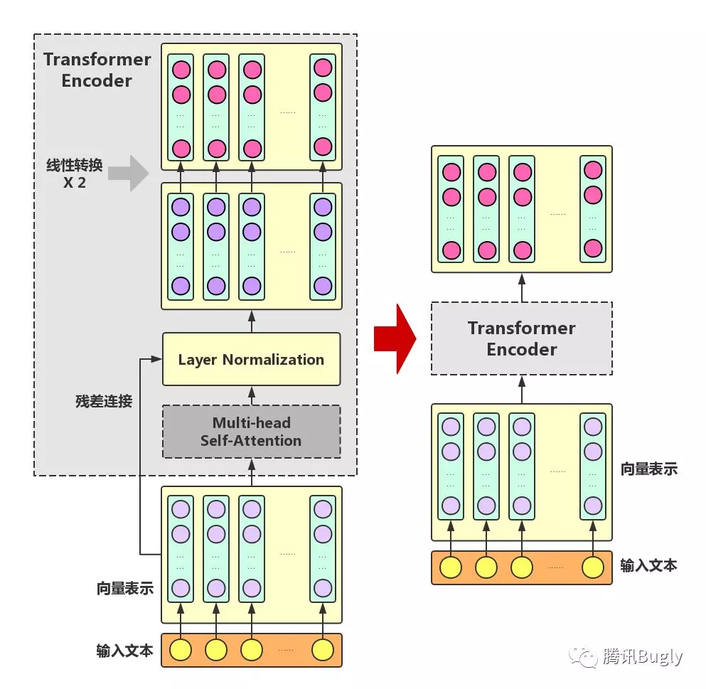 图解 BERT：从零开始构建 - 图10