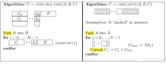 GEMM矩阵相乘优化 - 图9
