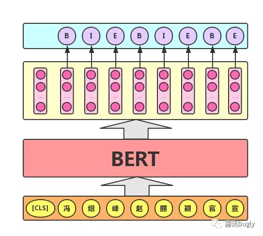 图解 BERT：从零开始构建 - 图4