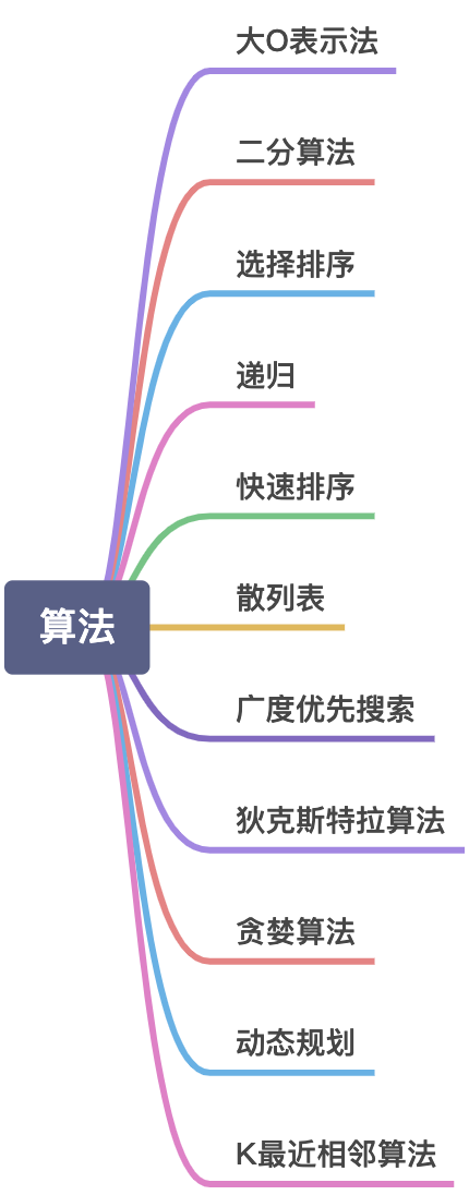 算法学习思路 - 图1