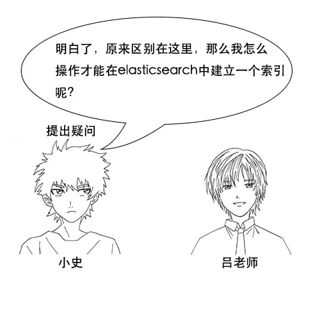 终于有人把Elasticsearch原理讲透了！ - 图84