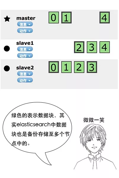 终于有人把Elasticsearch原理讲透了！ - 图89