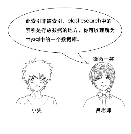 终于有人把Elasticsearch原理讲透了！ - 图74