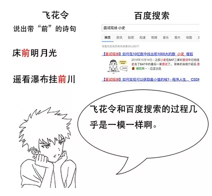 终于有人把Elasticsearch原理讲透了！ - 图48