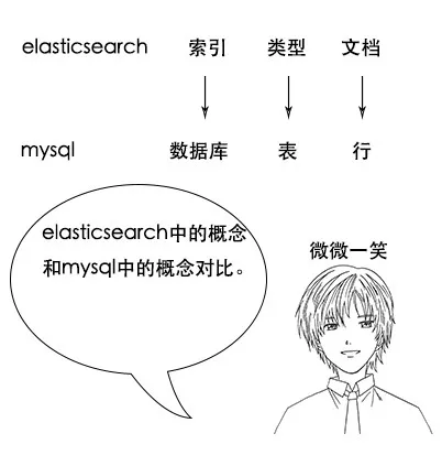 终于有人把Elasticsearch原理讲透了！ - 图77