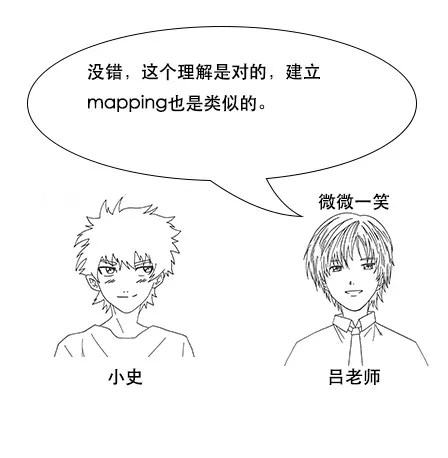 终于有人把Elasticsearch原理讲透了！ - 图94