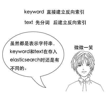 终于有人把Elasticsearch原理讲透了！ - 图83