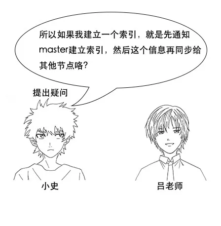 终于有人把Elasticsearch原理讲透了！ - 图92