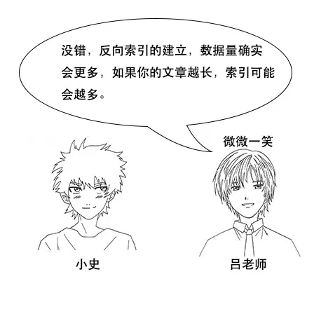 终于有人把Elasticsearch原理讲透了！ - 图32