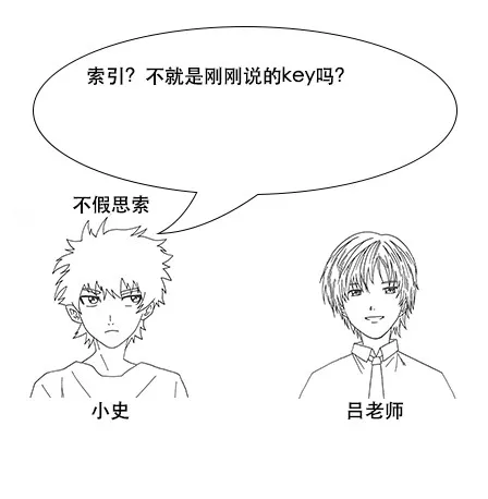 终于有人把Elasticsearch原理讲透了！ - 图73