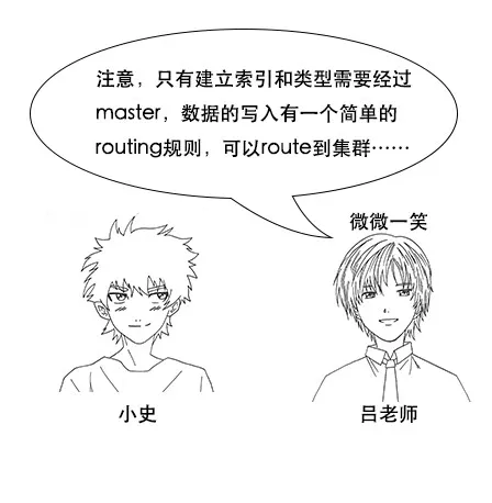 终于有人把Elasticsearch原理讲透了！ - 图96