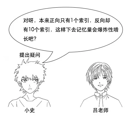 终于有人把Elasticsearch原理讲透了！ - 图31