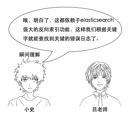 终于有人把Elasticsearch原理讲透了！ - 图105