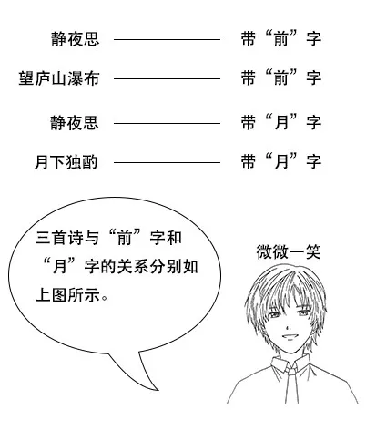 终于有人把Elasticsearch原理讲透了！ - 图42