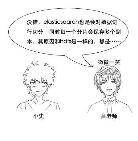 终于有人把Elasticsearch原理讲透了！ - 图88