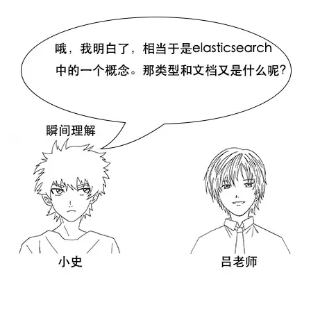 终于有人把Elasticsearch原理讲透了！ - 图75