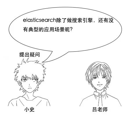 终于有人把Elasticsearch原理讲透了！ - 图98