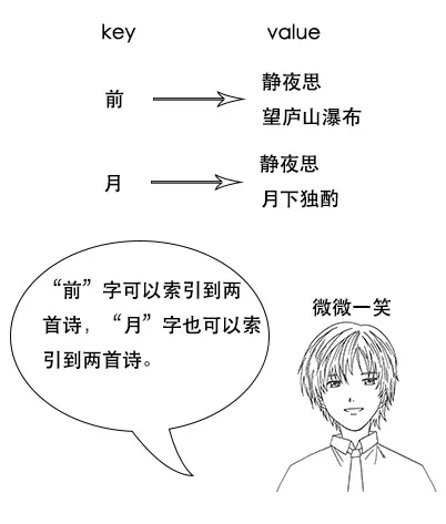 终于有人把Elasticsearch原理讲透了！ - 图44