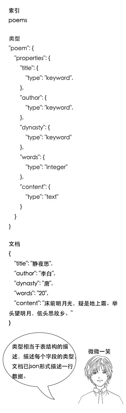 终于有人把Elasticsearch原理讲透了！ - 图80