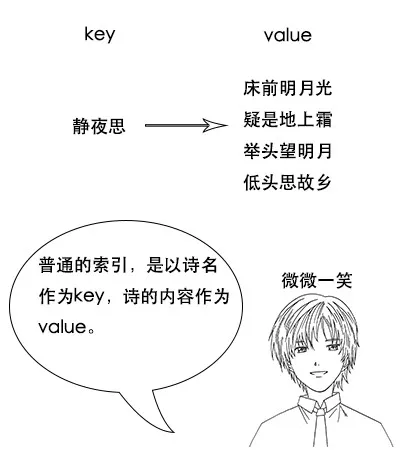 终于有人把Elasticsearch原理讲透了！ - 图17