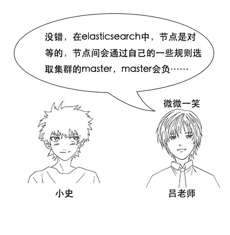 终于有人把Elasticsearch原理讲透了！ - 图91