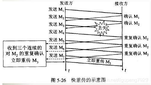TCP协议 - 图10